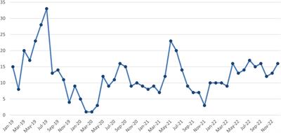 Epidemiological characteristics, treatment, and outcomes of 586 cases of intussusception: a 4-year retrospective study in China